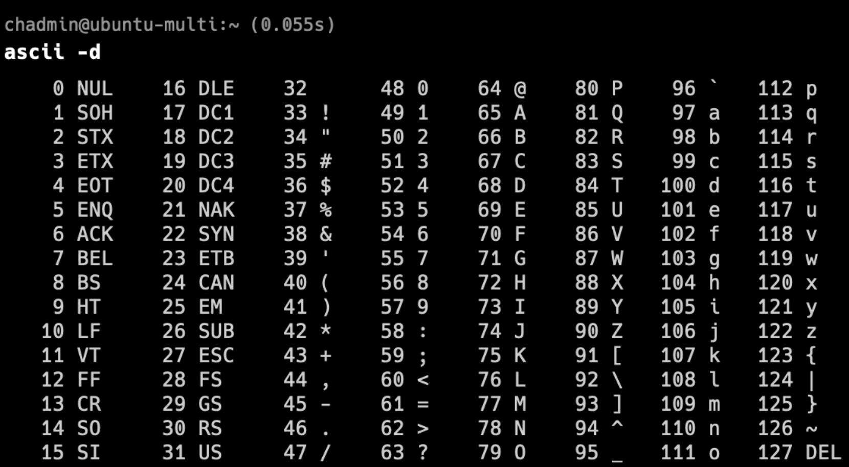 ASCII TABLE